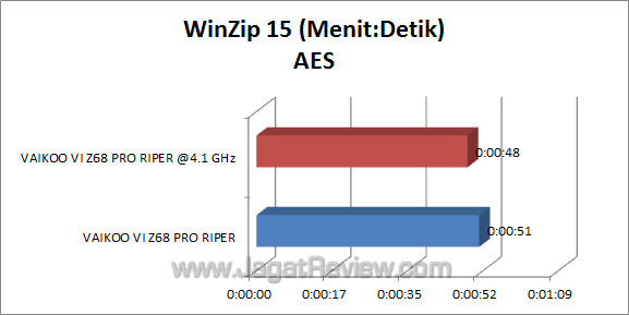 vaikoo vi z68 pro riper winzip_2 vaikoo vi z68 pro riper winzip 2