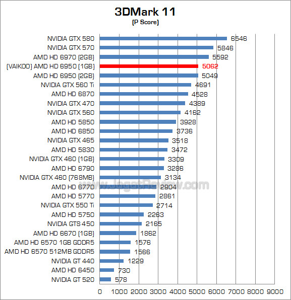 vakioo hg 6950 1gb 3dm11 1