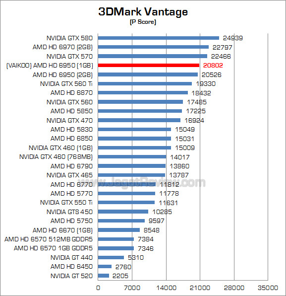 vakioo hg 6950 1gb 3dmv 1