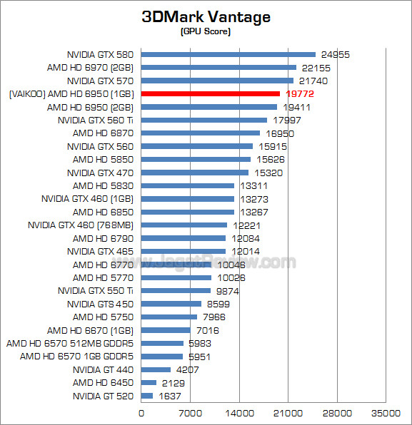 vakioo hg 6950 1gb 3dmv 2