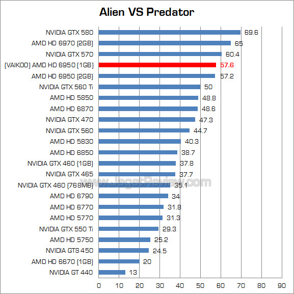 vakioo hg 6950 1gb avp