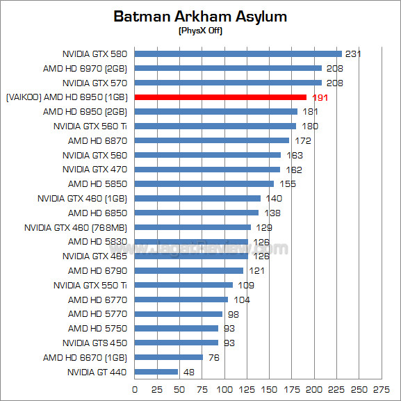 vakioo hg 6950 1gb baa