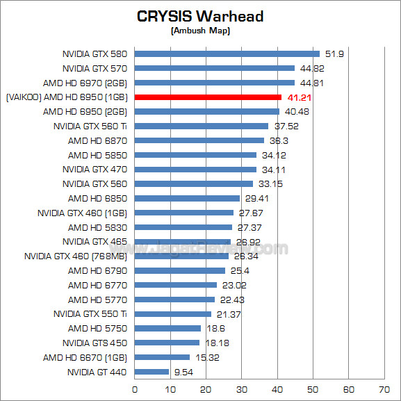 vakioo hg 6950 1gb cw