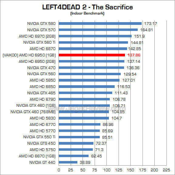 vakioo hg 6950 1gb l4d2 1