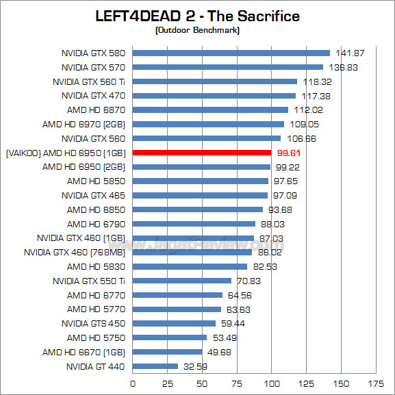 vakioo hg 6950 1gb l4d2 2