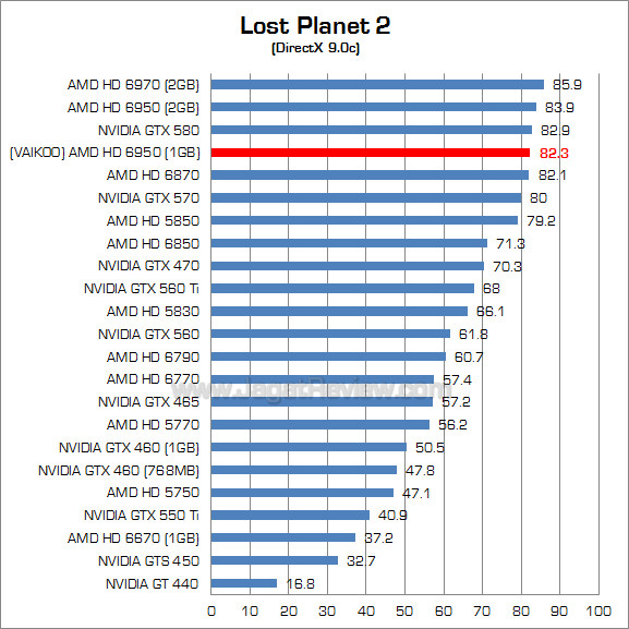 vakioo hg 6950 1gb lp2 2