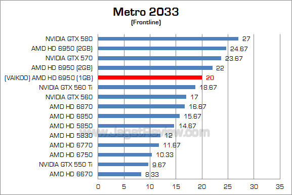 vakioo hg 6950 1gb metro