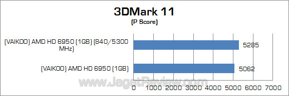 vakioo hg 6950 1gb oc 3dm11 1