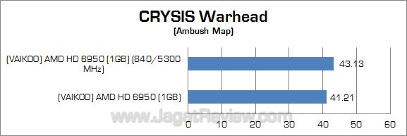 vakioo hg 6950 1gb oc cw