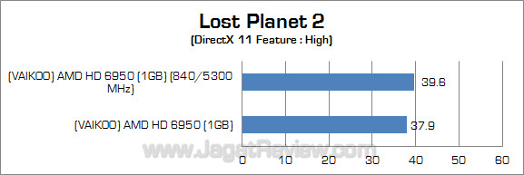 vakioo hg 6950 1gb oc lp2