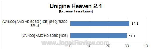 vakioo hg 6950 1gb oc uh21
