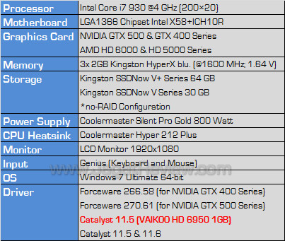 vakioo hg 6950 1gb testbed