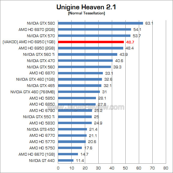 vakioo hg 6950 1gb uh21 1