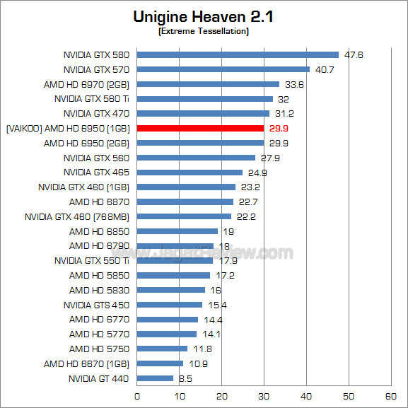 vakioo hg 6950 1gb uh21 2