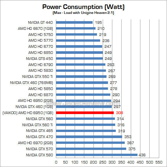 vakioo hg 6950 1gb watt 1