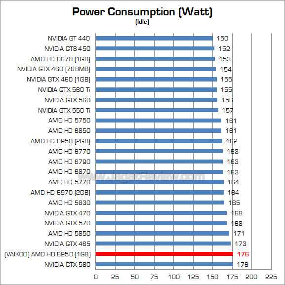 vakioo hg 6950 1gb watt 2