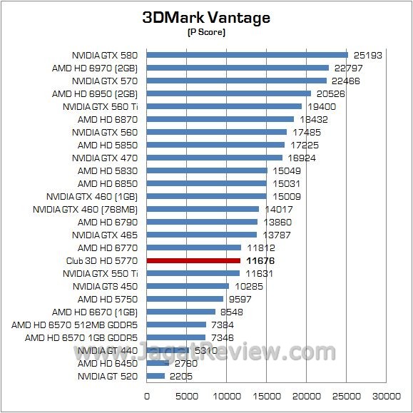 Review Club 3D HD 5770: Juniper XT Masih Dengan Nama Lama 2 vantage11
