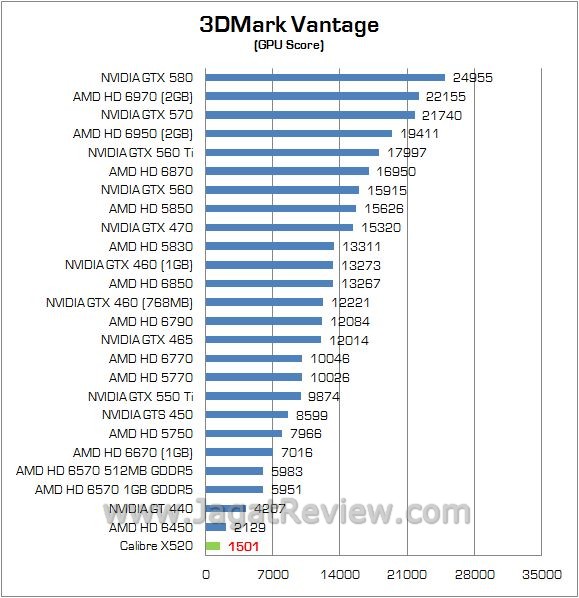 Review Sparkle Calibre X 520 (GT 520): Si Bungsu Nan Mungil dengan Style Ala Calibre 3 vantage2