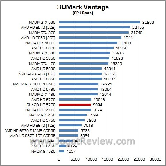 Review Club 3D HD 5770: Juniper XT Masih Dengan Nama Lama 3 vantage21