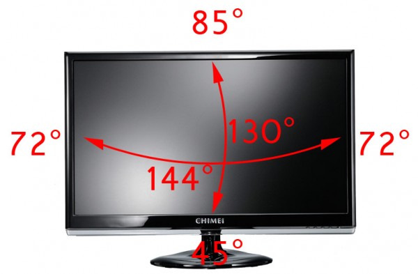 viewing angle
