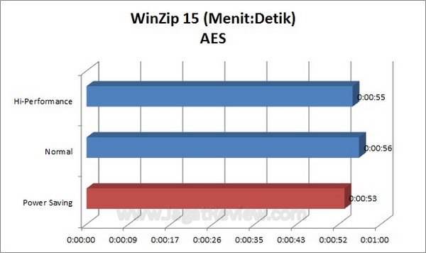 winzipaes winzipaes