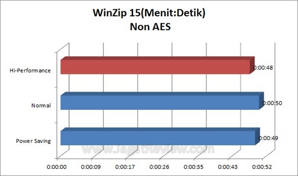 winzipnonaes winzipnonaes