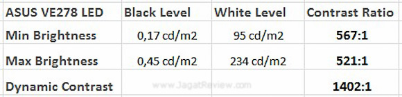 Asus VE278: Ultra Wide 3 20111020 2011 10 20 052558