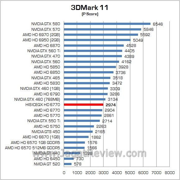 Review AMD Radeon HIS ICEQX HD 6770 Turbo: Lebih Kencang dan Lebih Dingin 3 3D11 1