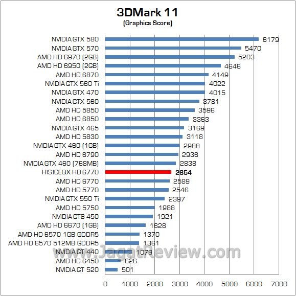 Review AMD Radeon HIS ICEQX HD 6770 Turbo: Lebih Kencang dan Lebih Dingin 4 3D11 2
