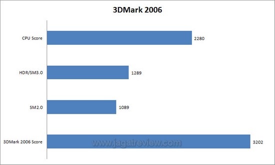 Ultrabook Acer Aspire S3 Review : Ultra Thin, Light, and Fast 4 3dm6