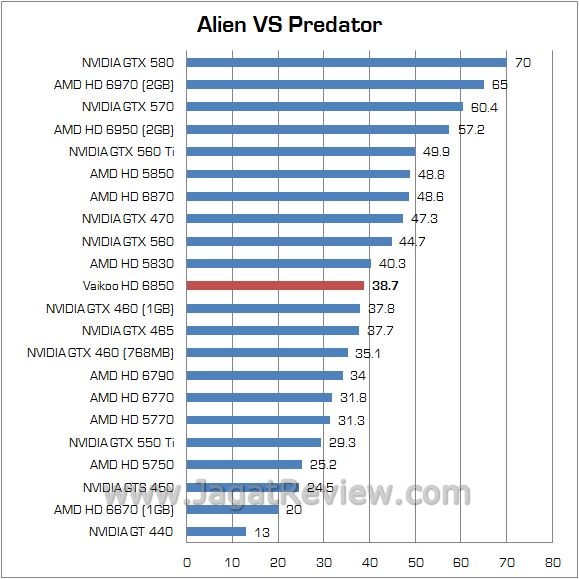 Review Vaikoo Radeon HD 6850: Sederhana dan Lebih Dingin 1 AVP