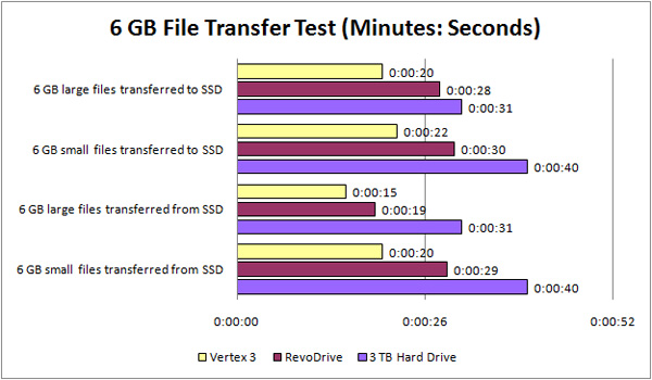 Agility_3_file_transfer Agility 3 file transfer