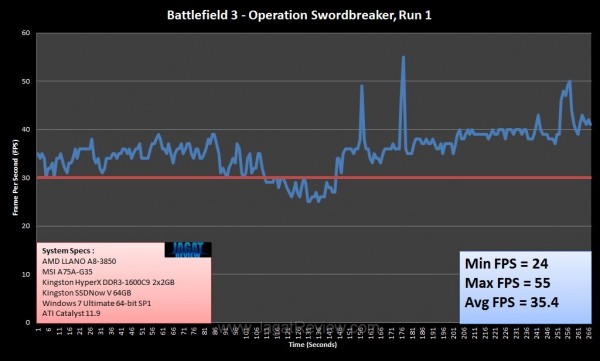 Battlefield3 Llano Run1