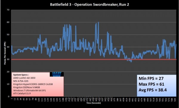 Battlefield3 Llano Run2