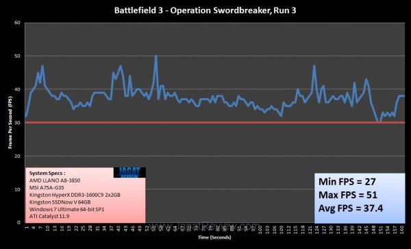 Battlefield3 Llano Run3