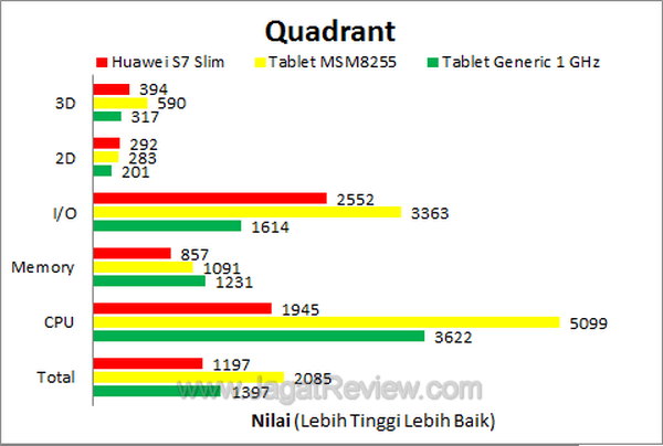Review- Huawei Ideos S7 Slim 201u Tablet: Android 7 “: Slim and Cheap 3 Huawei S7 201U Quadrant