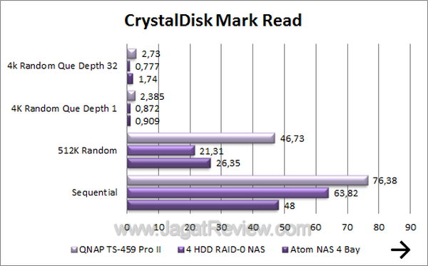 QNAP TS-459 Pro 2 - CDM Read QNAP TS 459 Pro 2 CDM Read