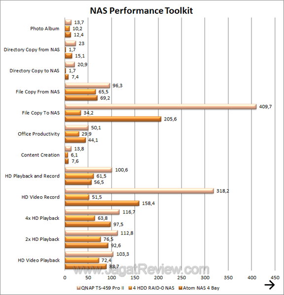 QNAP TS-459 Pro 2 - NAS Performance Toolkit QNAP TS 459 Pro 2 NAS Performance Toolkit