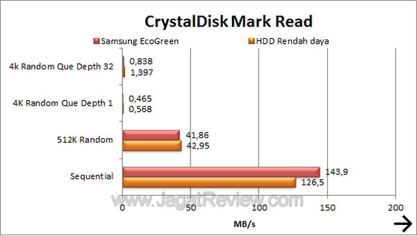Samsung EcoGreen 2 TB F4 - CDM Read Samsung EcoGreen 2 TB F4 CDM Read