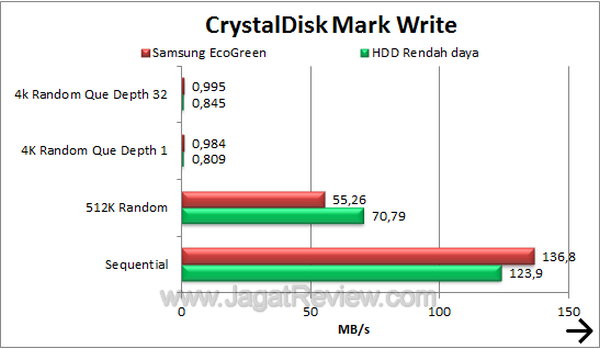 Samsung EcoGreen 2 TB F4 - CDM Write Samsung EcoGreen 2 TB F4 CDM Write