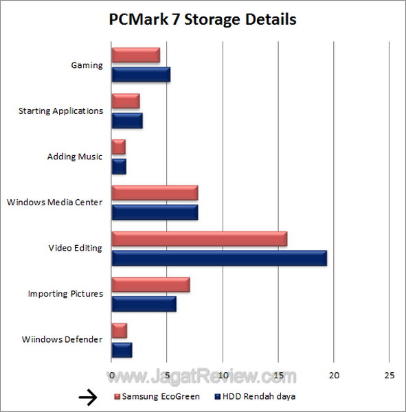 Samsung EcoGreen 2 TB F4 - PCM7 Details Samsung EcoGreen 2 TB F4 PCM7 Details