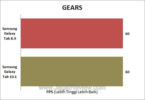 Samsung Galaxy Tab 8.9 - GEARS Samsung Galaxy Tab 8.9 GEARS