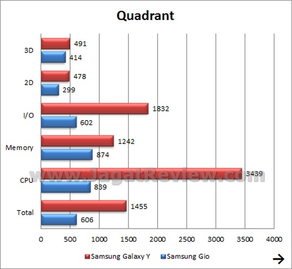 Samsung Galaxy Y - Quadrant Samsung Galaxy Y Quadrant