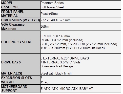 Spek NZXT Phantom RED Spek NZXT Phantom RED