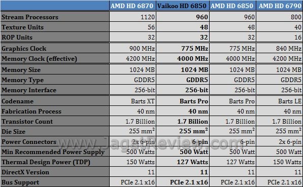 Review Vaikoo Radeon HD 6850: Sederhana dan Lebih Dingin 2 Spesifikasi HD6850