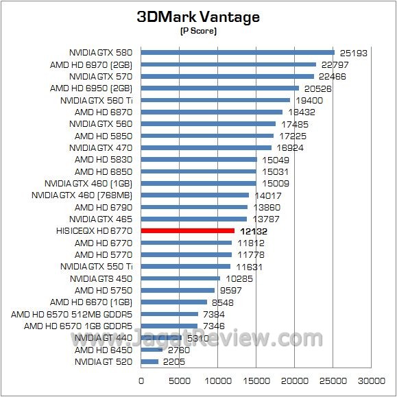 Review AMD Radeon HIS ICEQX HD 6770 Turbo: Lebih Kencang dan Lebih Dingin 1 VANTAGE1