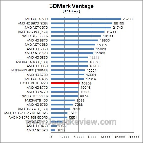 Review AMD Radeon HIS ICEQX HD 6770 Turbo: Lebih Kencang dan Lebih Dingin 2 VANTAGE2