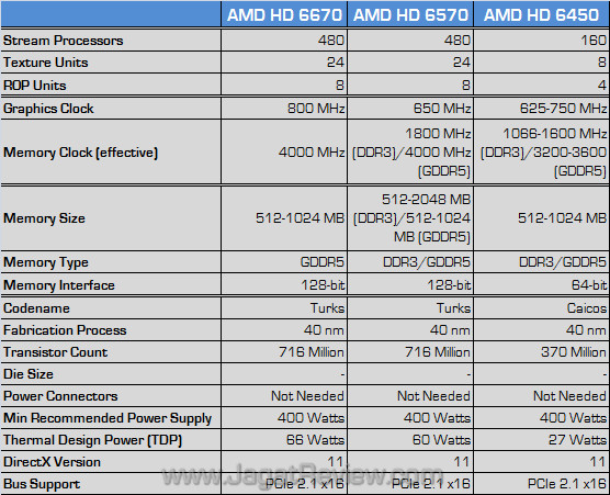amd spec fix amd spec