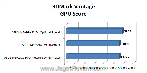 asus m5a99x evo jagatreview 3dmv_2 asus m5a99x evo jagatreview 3dmv 2