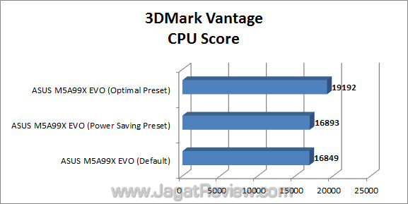 asus m5a99x evo jagatreview 3dmv_3 asus m5a99x evo jagatreview 3dmv 3